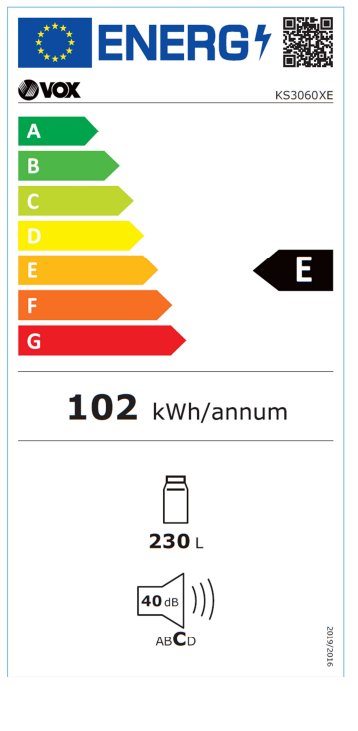 Energy class
